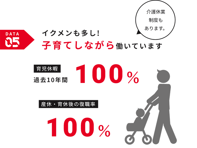 data5 イクメンも多し！子育てしながら働いています