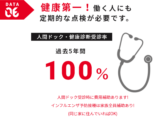 data6 健康第一！働く人にも定期的な点検が必要です